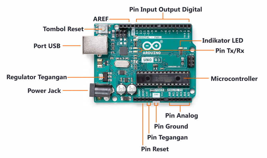pengertian arduino